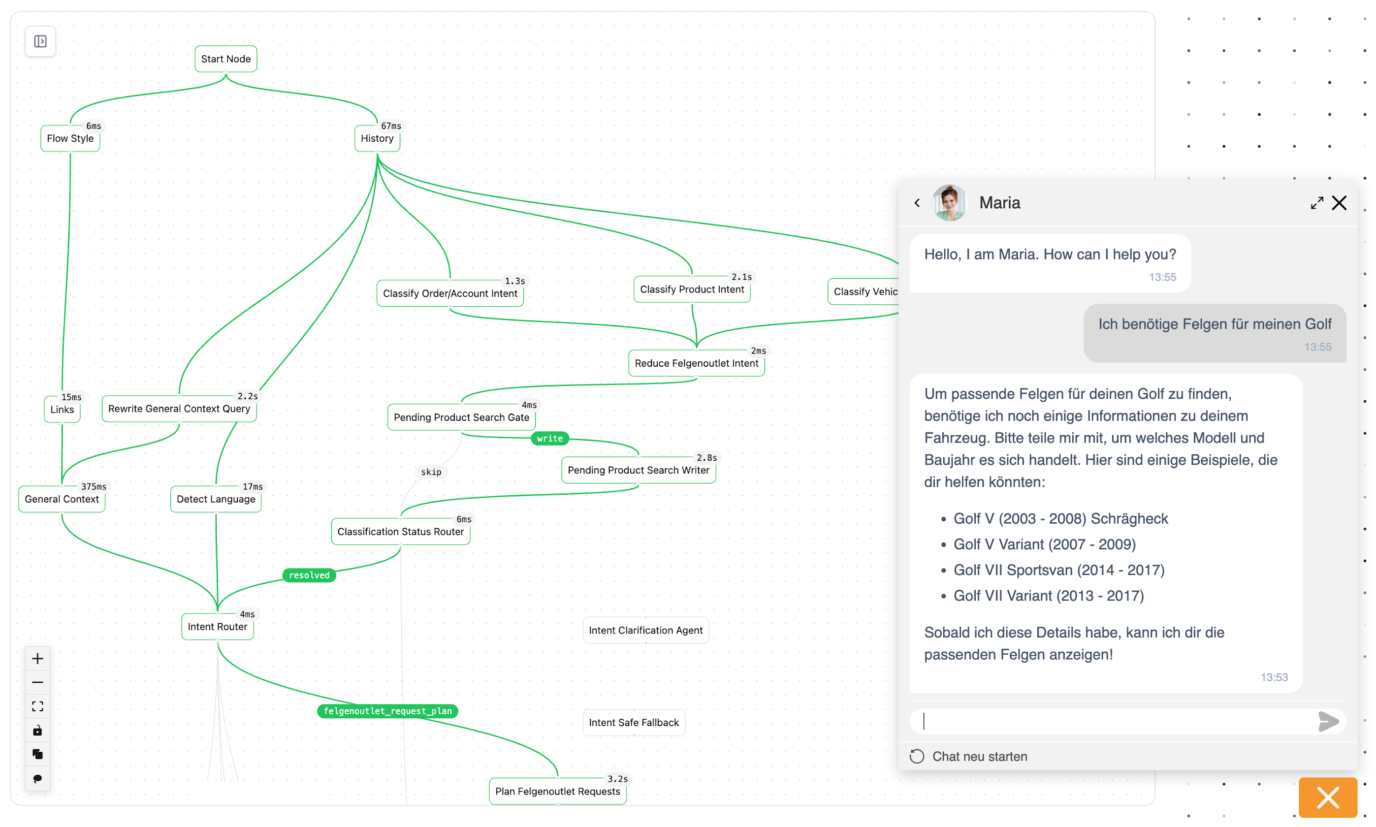 RavenMind workflow editor with a customer-support chat about finding vehicle wheels